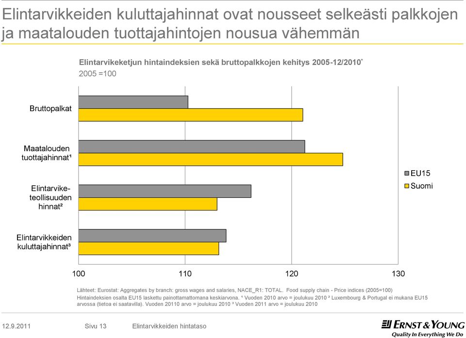 Eurostat: Aggregates by branch: gross wages and salaries, NACE_R1: TOTAL.