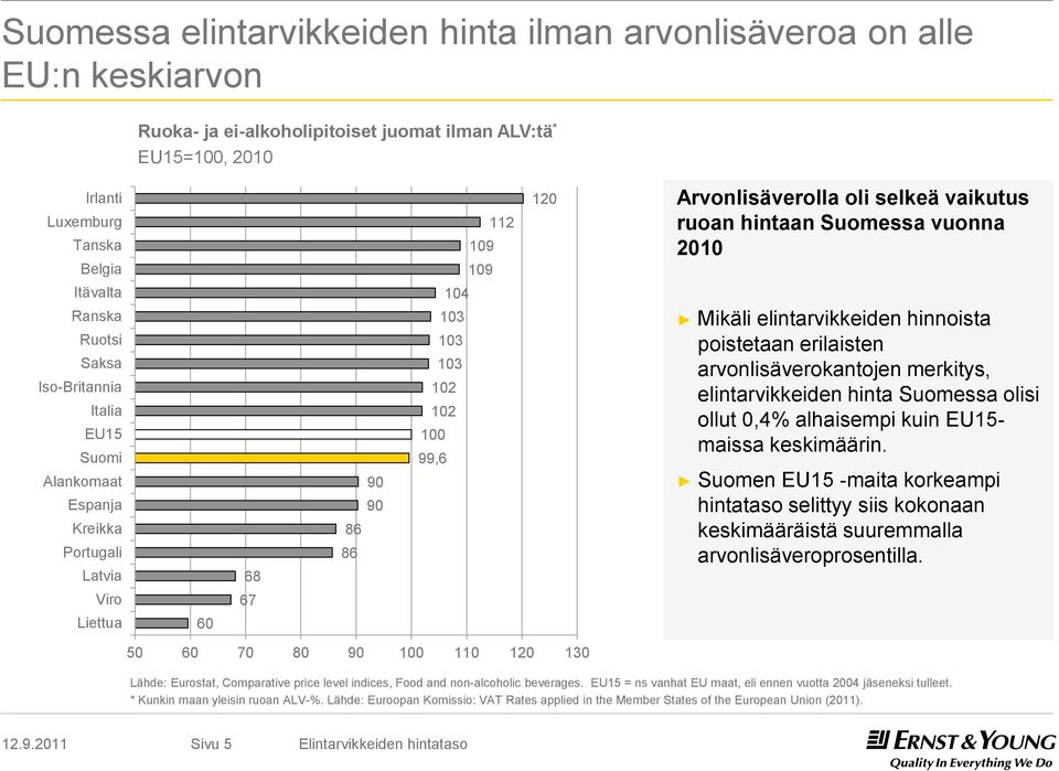 hintaan Suomessa vuonna 2010 Mikäli elintarvikkeiden hinnoista poistetaan erilaisten arvonlisäverokantojen merkitys, elintarvikkeiden hinta Suomessa olisi ollut 0,4% alhaisempi kuin - maissa