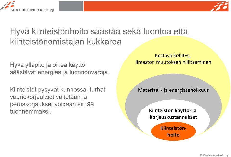 Kestävä kehitys, ilmaston muutoksen hillitseminen Kiinteistöt pysyvät kunnossa, turhat