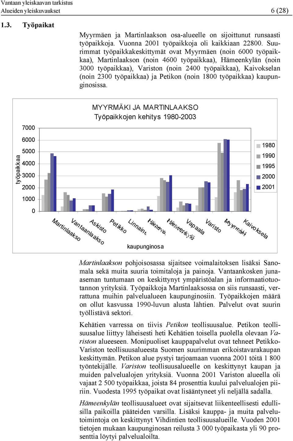 työpaikkaa) ja Petikon (noin 1800 työpaikkaa) kaupunginosissa.