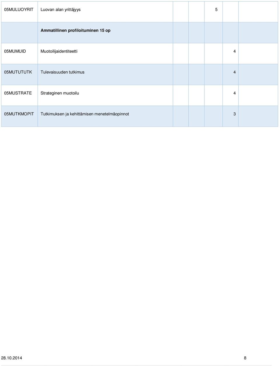 05MUTUTUTK Tulevaisuuden tutkimus 4 05MUSTRATE Strateginen