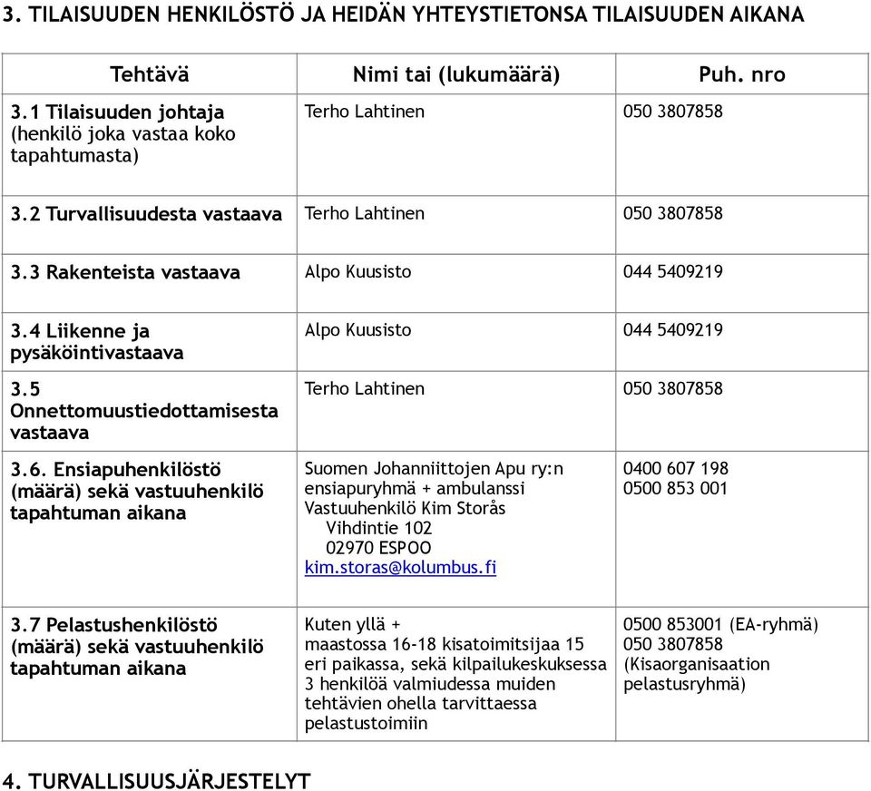 4 Liikenne ja pysäköintivastaava 3.5 Onnettomuustiedottamisesta vastaava Alpo Kuusisto 044 5409219 Terho Lahtinen 050 3807858 3.6.