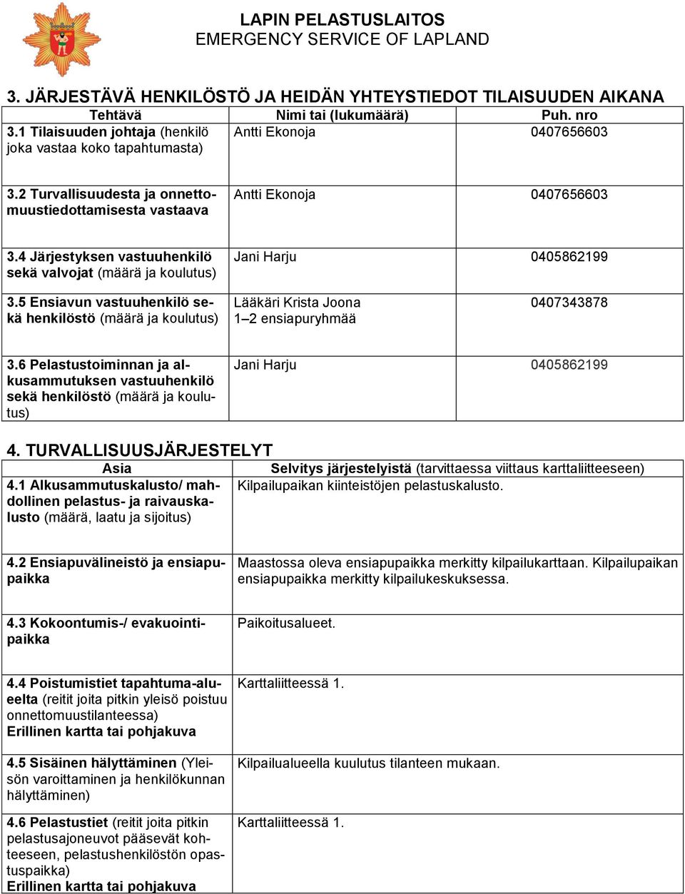 5 Ensiavun vastuuhenkilö sekä henkilöstö (määrä ja koulutus) Lääkäri Krista Joona 1 2 ensiapuryhmää 0407343878 3.