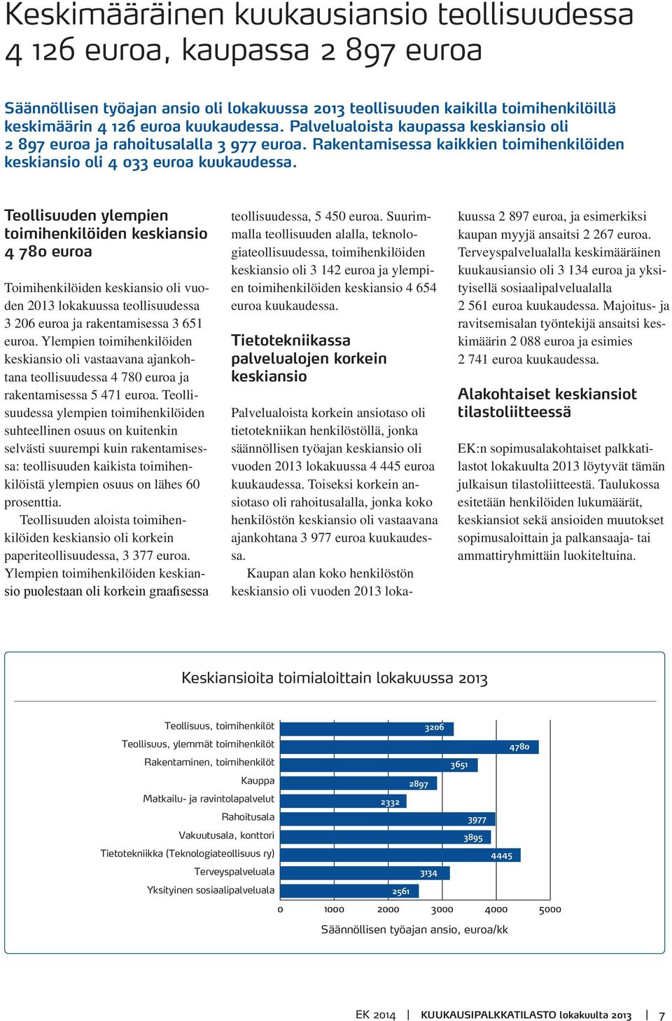 Teollisuuden ylempien toimihenkilöiden keskiansio 4 780 euroa Toimihenkilöiden keskiansio oli vuoden 2013 lokakuussa teollisuudessa 3 206 euroa ja rakentamisessa 3 651 euroa.