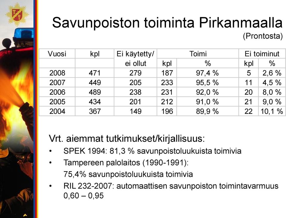 367 149 196 89,9 % 22 10,1 % Vrt.