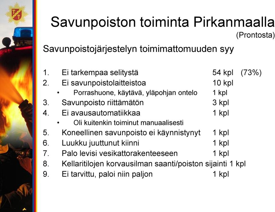 Ei avausautomatiikkaa 1 kpl Oli kuitenkin toiminut manuaalisesti 5. Koneellinen savunpoisto ei käynnistynyt 1 kpl 6.