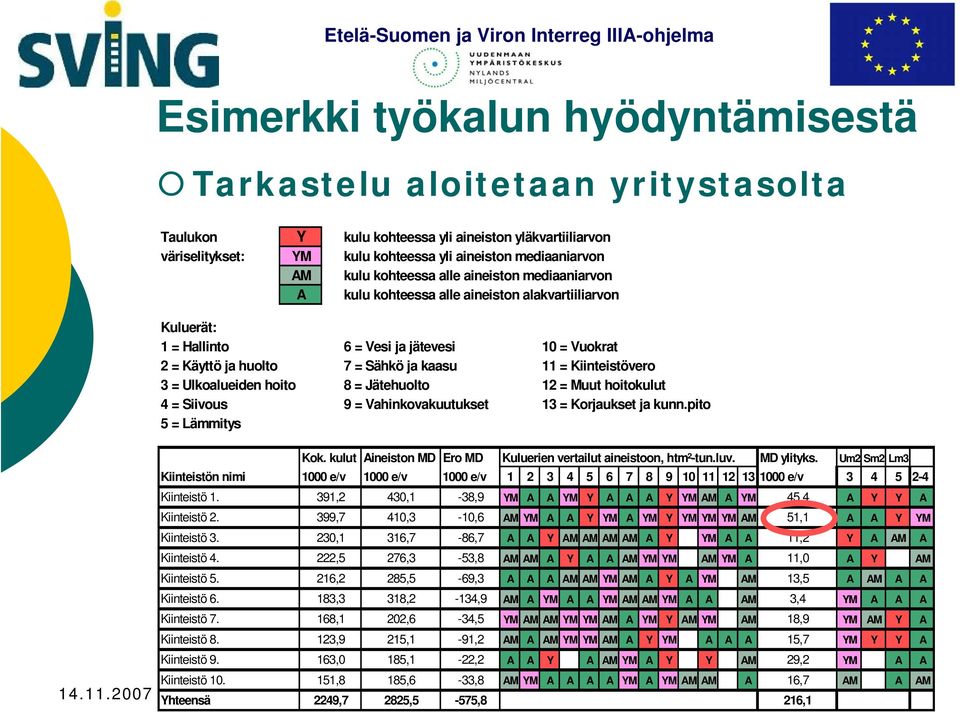 Kiinteistövero 3 = Ulkoalueiden hoito 8 = Jätehuolto 12 = Muut hoitokulut 4 = Siivous 9 = Vahinkovakuutukset 13 = Korjaukset ja kunn.pito 5 = Lämmitys Kok.