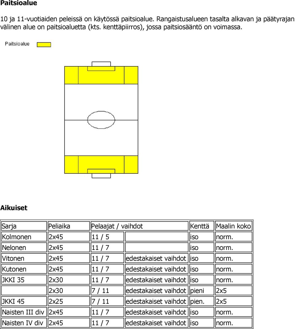 Vitonen 2x45 11 / 7 edestakaiset vaihdot iso norm. Kutonen 2x45 11 / 7 edestakaiset vaihdot iso norm. JKKI 35 2x30 11 / 7 edestakaiset vaihdot iso norm.