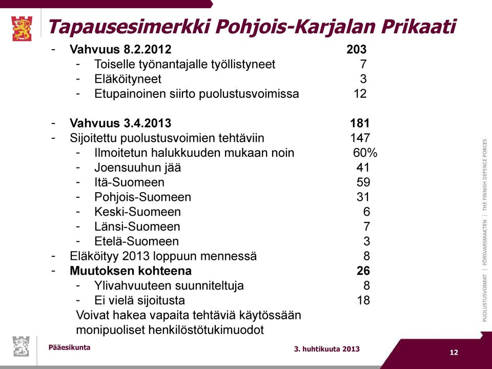 2013 181 - Sijoitettu puolustusvoimien tehtäviin 147 - Ilmoitetun halukkuuden mukaan noin 60% - Joensuuhun jää 41 - Itä-Suomeen 59 -