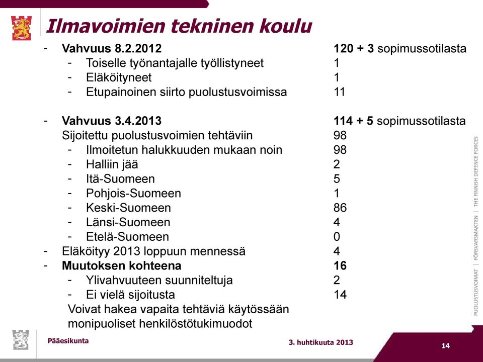 2013 114 + 5 sopimussotilasta Sijoitettu puolustusvoimien tehtäviin 98 - Ilmoitetun halukkuuden mukaan noin 98 - Halliin jää 2 - Itä-Suomeen 5 -