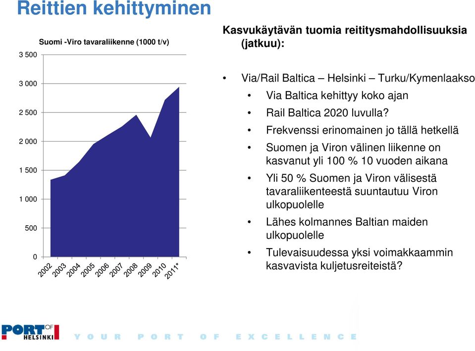 Frekvenssi erinomainen jo tällä hetkellä Suomen ja Viron välinen liikenne on kasvanut yli 100 % 10 vuoden aikana Yli 50 % Suomen ja Viron