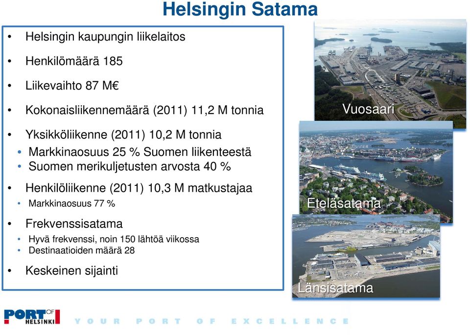 Suomen merikuljetusten arvosta 40 % Henkilöliikenne (2011) 10,3 M matkustajaa Markkinaosuus 77 % Eteläsatama