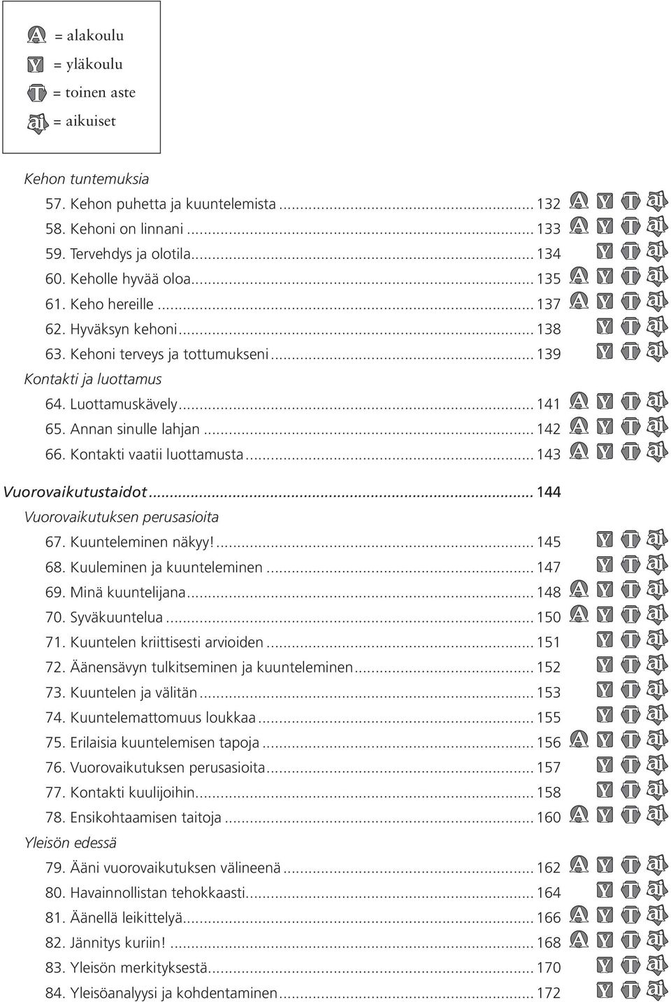 Kontakti vaatii luottamusta... 143 Vuorovaikutustaidot... 144 Vuorovaikutuksen perusasioita 67. Kuunteleminen näkyy!... 145 68. Kuuleminen ja kuunteleminen... 147 69. Minä kuuntelijana... 148 70.