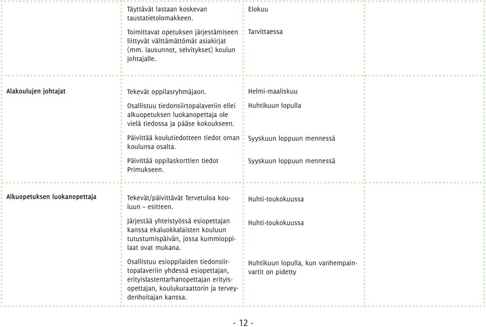 Päivittää koulutiedotteen tiedot oman koulunsa osalta. Päivittää oppilaskorttien tiedot Primukseen.