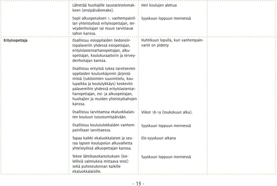 Osallistuu erityistä tukea tarvitsevien oppilaiden koulunkäynnin järjestämistä (tukitoimien suunnittelu, koulupaikka ja koululykkäys) koskeviin palavereihin yhdessä erityislastentarhanopettajan, esi-