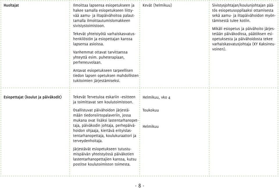 Kevät (helmikuu) Sivistysjohtajan/koulunjohtajan päätös esiopetusoppilaaksi ottamisesta sekä aamu- ja iltapäivähoidon myöntämisestä tulee kotiin.