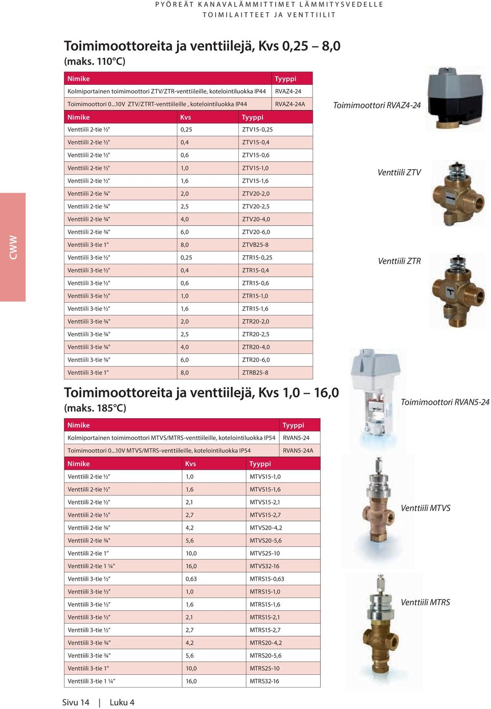 ..10V ZTV/ZTRT-venttiileille, kotelointiluokka IP44 RVAZ4-24A Nimike Kvs Tyyppi Venttiili 2-tie ½" 0,25 ZTV15-0,25 Toimimoottori RVAZ4-24 Venttiili 2-tie ½" 0,4 ZTV15-0,4 Venttiili 2-tie ½" 0,6