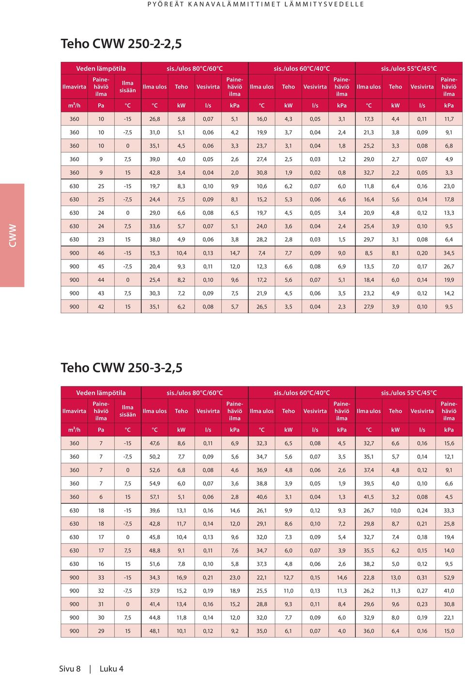 23,0 630 25-7,5 24,4 7,5 0,09 8,1 15,2 5,3 0,06 4,6 16,4 5,6 0,14 17,8 630 24 0 29,0 6,6 0,08 6,5 19,7 4,5 0,05 3,4 20,9 4,8 0,12 13,3 630 24 7,5 33,6 5,7 0,07 5,1 24,0 3,6 0,04 2,4 25,4 3,9 0,10 9,5