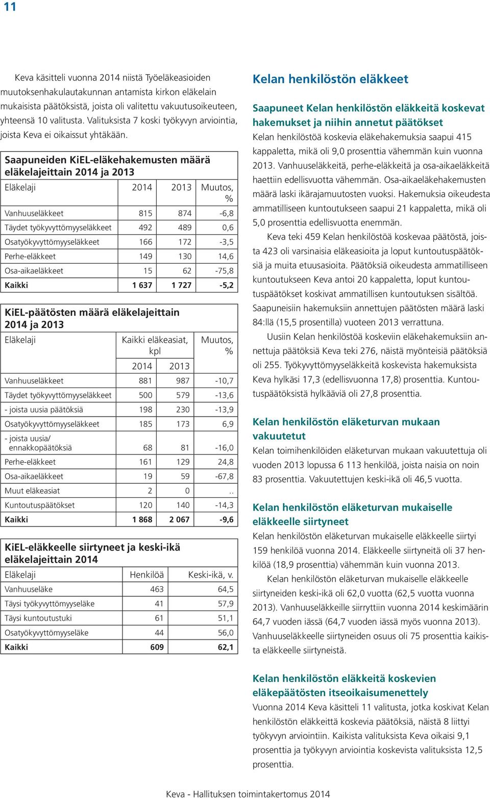 Saapuneiden KiEL-eläkehakemusten määrä eläkelajeittain 2014 ja 2013 Eläkelaji 2014 2013 Muutos, % Vanhuuseläkkeet 815 874-6,8 Täydet työkyvyttömyyseläkkeet 492 489 0,6 Osatyökyvyttömyyseläkkeet 166