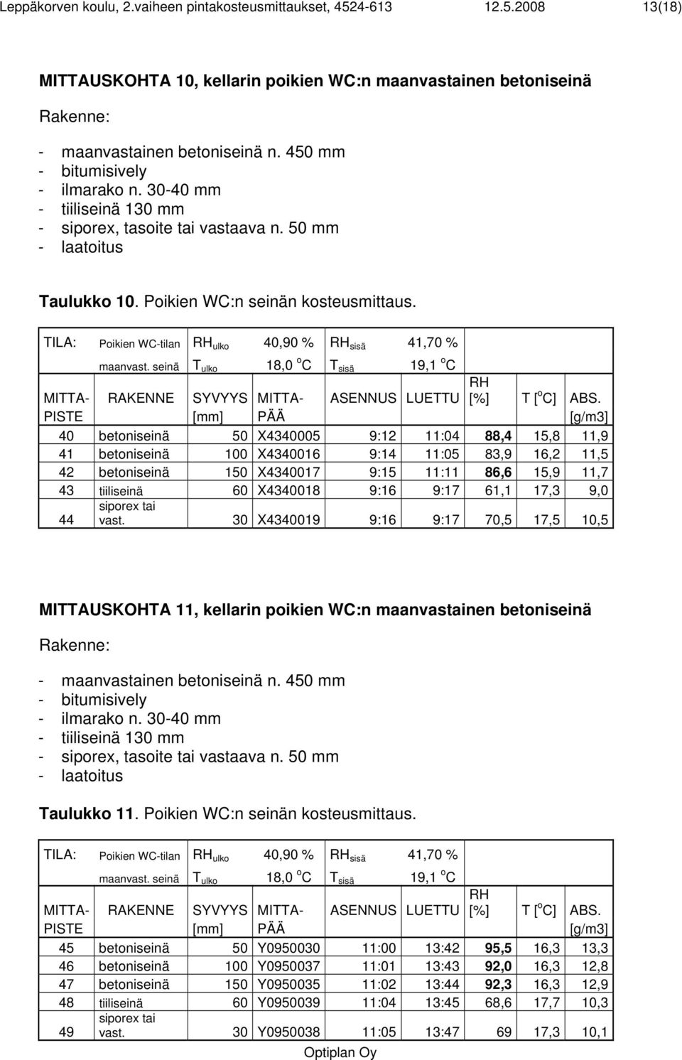 TILA: Poikien WC-tilan RH ulko 40,90 % RH sisä 41,70 % maanvast. seinä T ulko 18,0 o C T sisä 19,1 o C MITTA- RAKENNE SYVYYS MITTA- ASENNUS LUETTU RH [%] T [ o C] ABS.