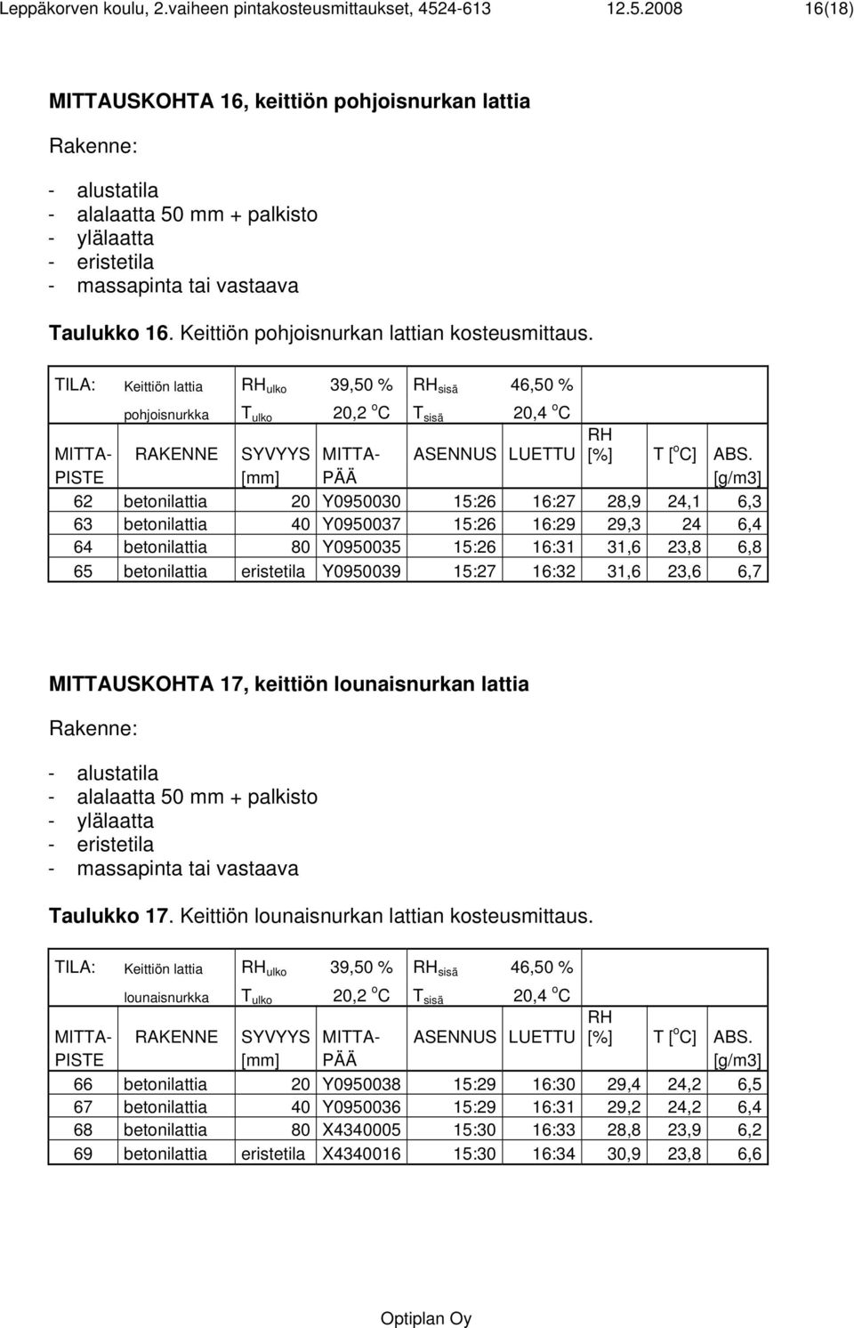 Keittiön pohjoisnurkan lattian kosteusmittaus.