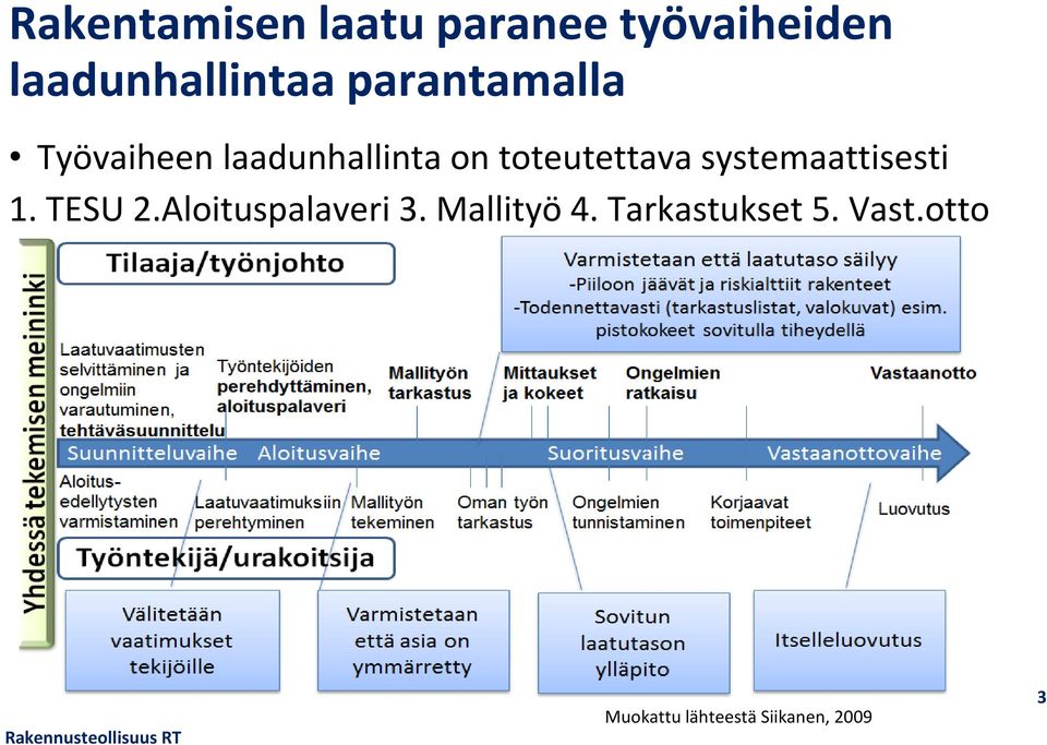 systemaattisesti 1. TESU 2.Aloituspalaveri 3. Mallityö 4.