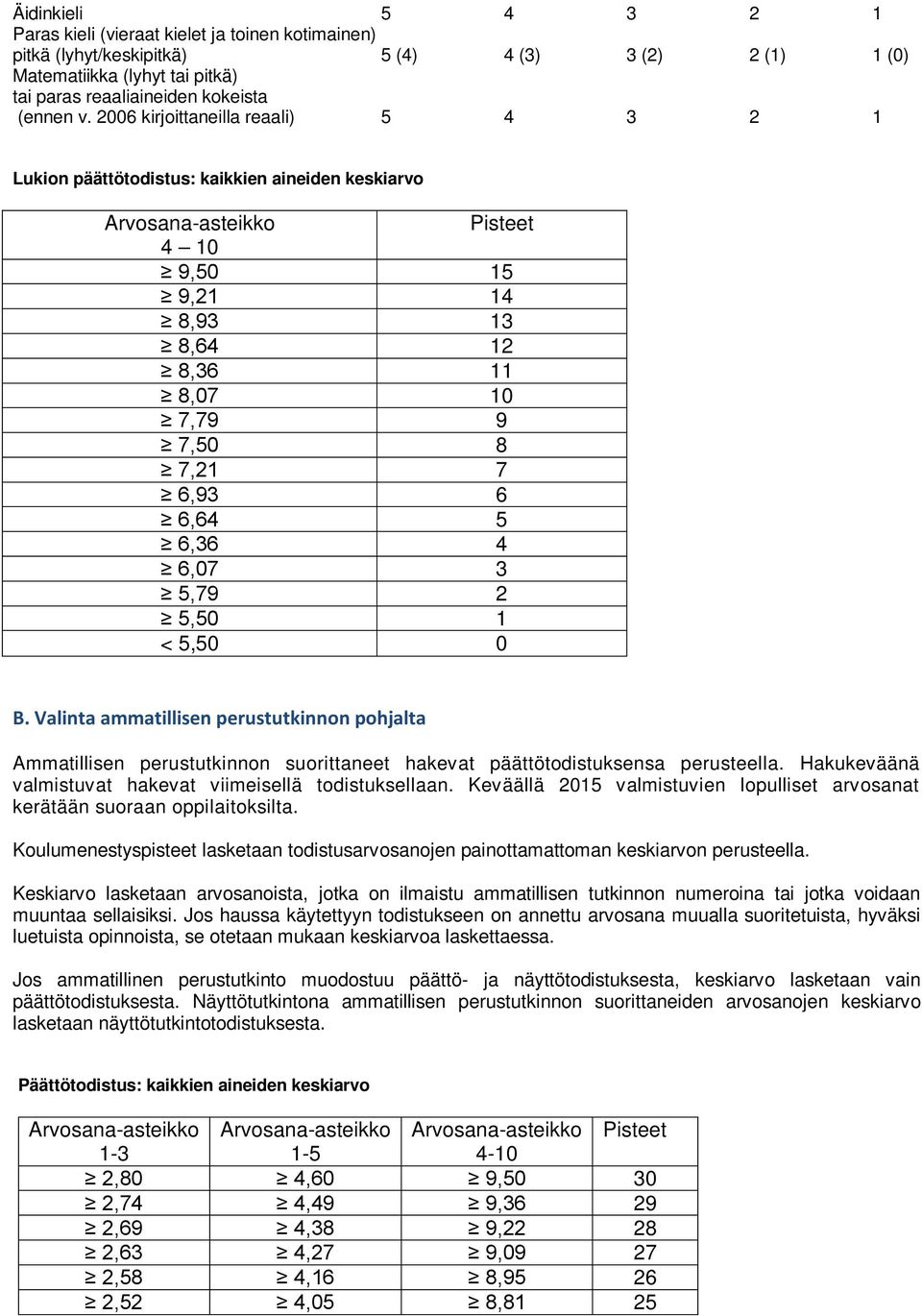 6,64 5 6,36 4 6,07 3 5,79 2 5,50 1 < 5,50 0 B. Valinta ammatillisen perustutkinnon pohjalta Ammatillisen perustutkinnon suorittaneet hakevat päättötodistuksensa perusteella.