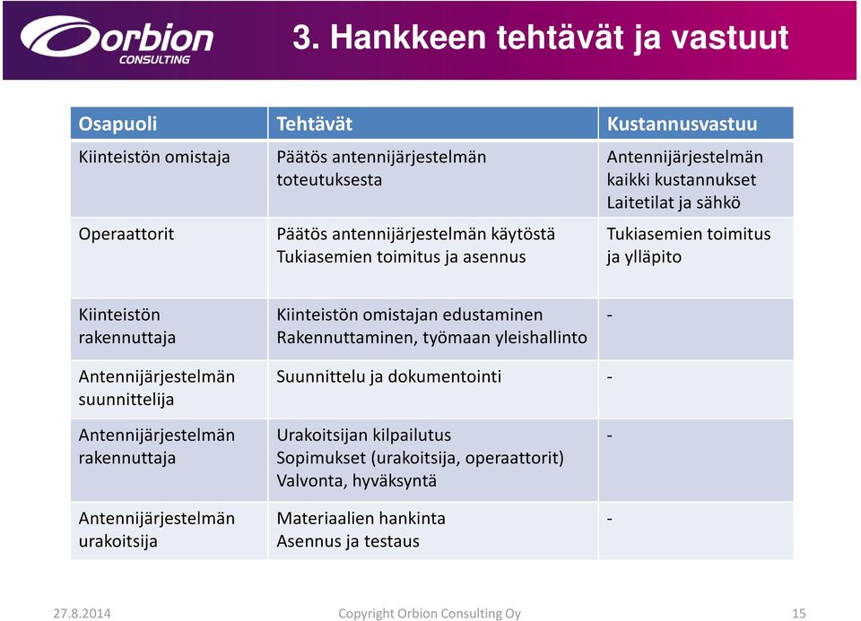 edustaminen Rakennuttaminen, työmaan yleishallinto - Antennijärjestelmän suunnittelija Suunnittelu ja dokumentointi - Antennijärjestelmän rakennuttaja Antennijärjestelmän