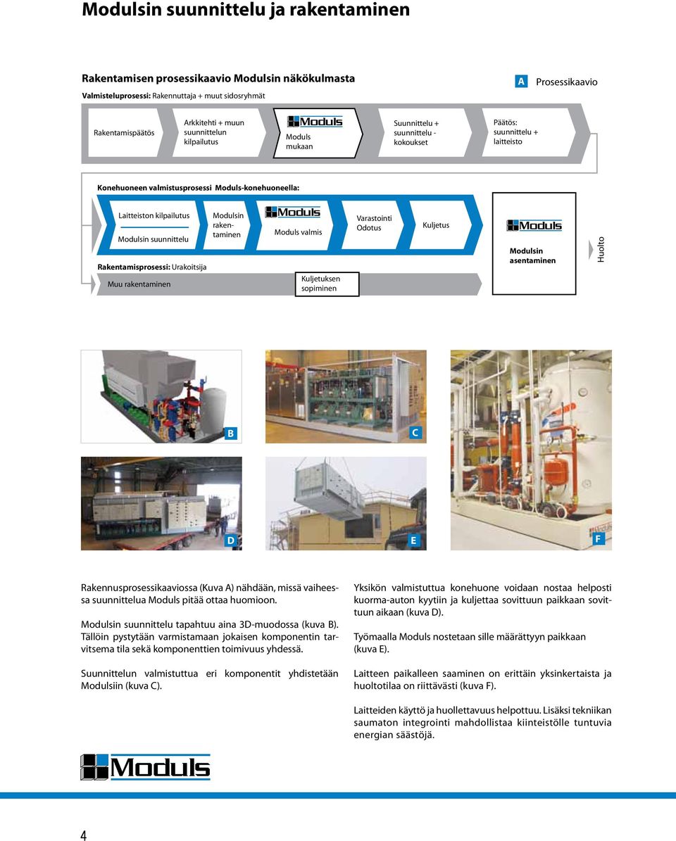 suunnittelu Rakentamisprosessi: Urakoitsija Muu rakentaminen Modulsin rakentaminen Moduls valmis Kuljetuksen sopiminen Varastointi Odotus Kuljetus Modulsin asentaminen Huolto B C D E F