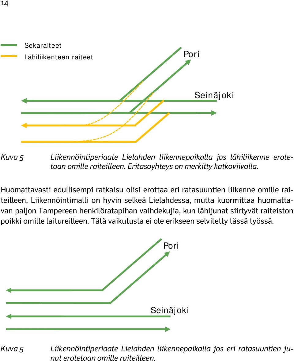 Liikennöintimalli on hyvin selkeä Lielahdessa, mutta kuormittaa huomattavan paljon Tampereen henkilöratapihan vaihdekujia, kun lähijunat siirtyvät raiteiston poikki