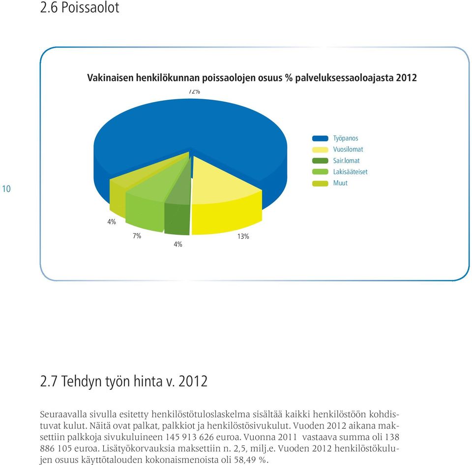 2012 Seuraavalla sivulla esitetty henkilöstötuloslaskelma sisältää kaikki henkilöstöön kohdistuvat kulut.
