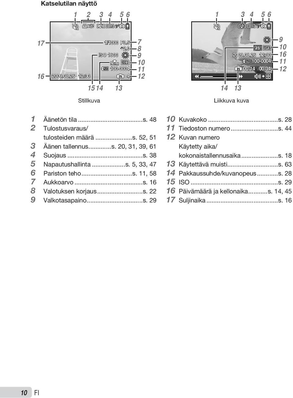 48 2 Tulostusvaraus/ tulosteiden määrä...s. 52, 51 3 Äänen tallennus...s. 20, 31, 39, 61 4 Suojaus...s. 38 5 Napautushallinta...s. 5, 33, 47 6 Pariston teho...s. 11, 58 7 Aukkoarvo...s. 16 8 Valotuksen korjaus.