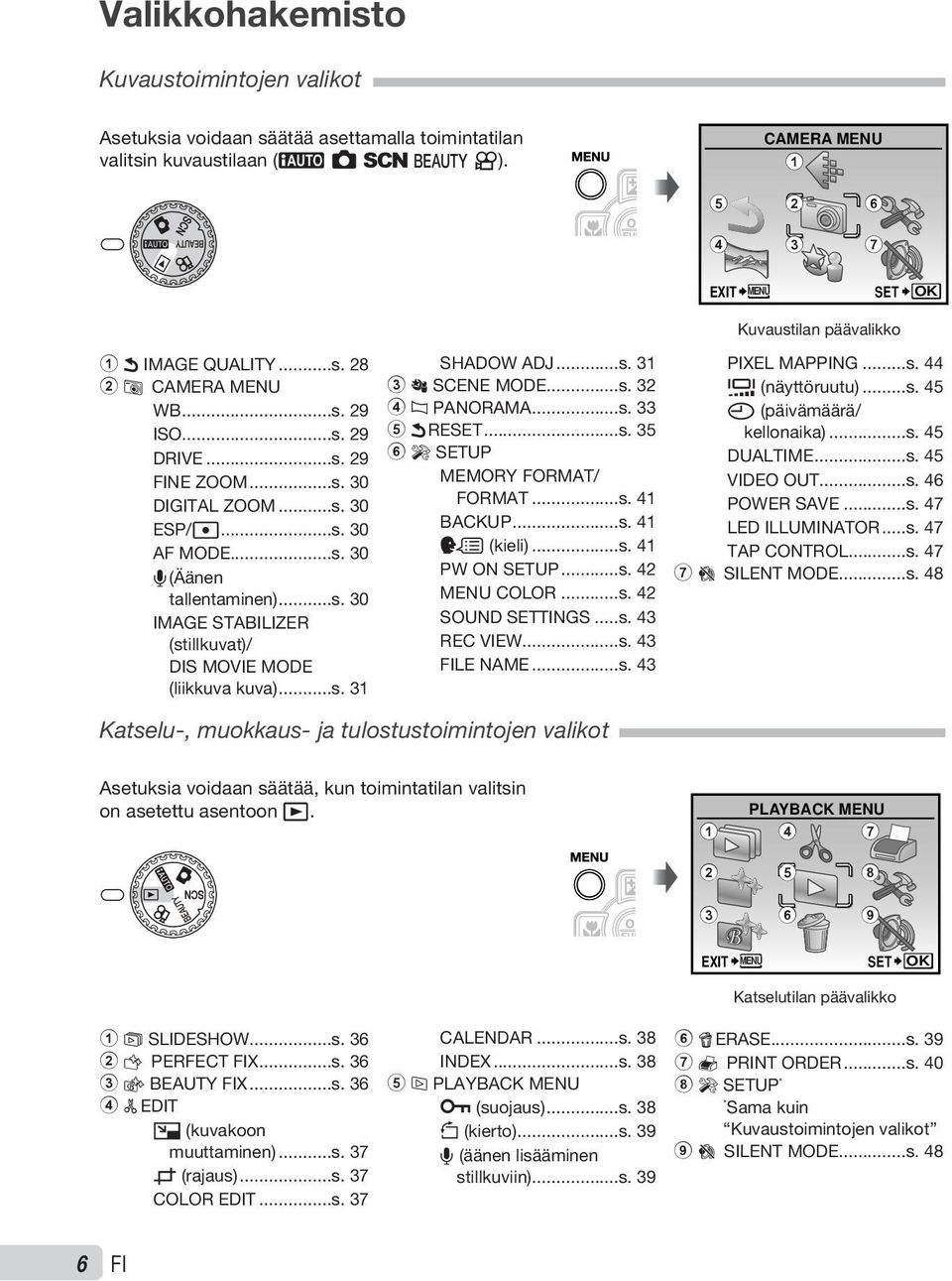 ..s. 31 3 O SCENE MODE...s. 32 4 N PANORAMA...s. 33 5 D RESET...s. 35 6 E SETUP MEMORY FORMAT/ FORMAT...s. 41 BACKUP...s. 41 W (kieli)...s. 41 PW ON SETUP...s. 42 MENU COLOR...s. 42 SOUND SETTINGS...s. 43 REC VIEW.