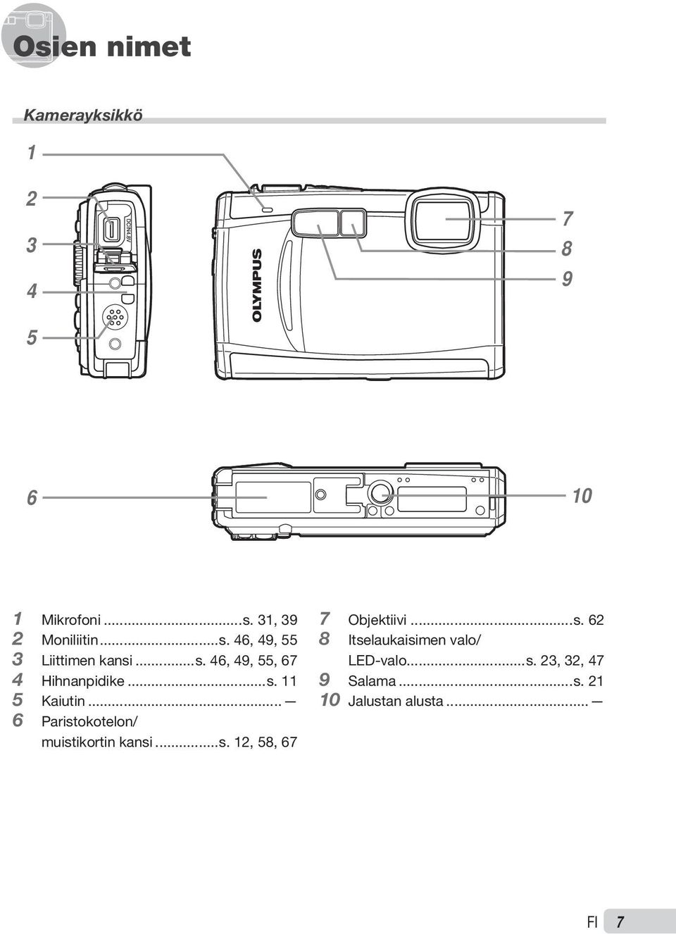 .. 6 Paristokotelon/ muistikortin kansi...s. 12, 58, 67 7 Objektiivi...s. 62 8 Itselaukaisimen valo/ LED-valo.