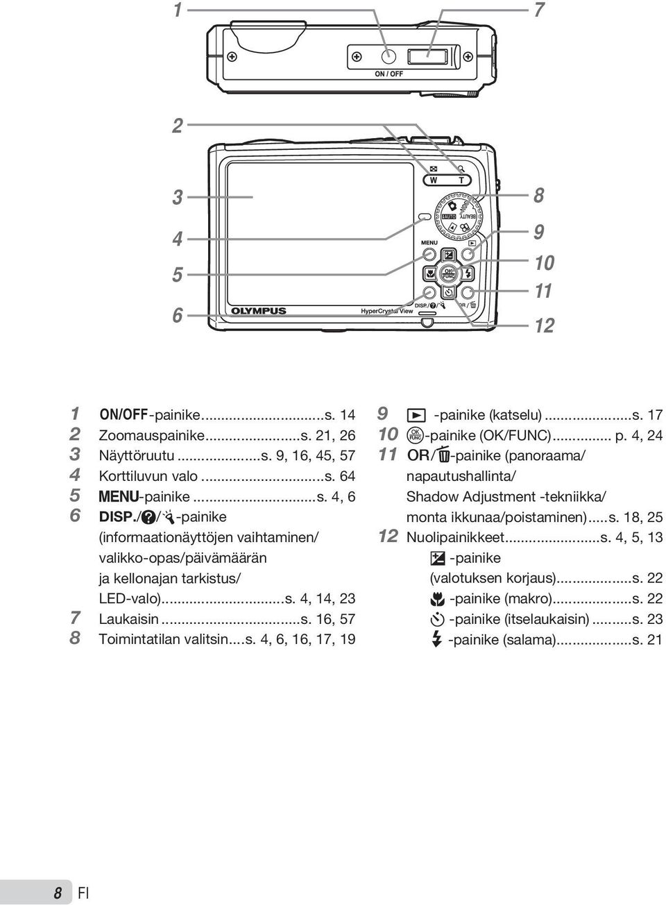 ..s. 17 10 o-painike (OK/FUNC)... p. 4, 24 11 o/d-painike (panoraama/ napautushallinta/ Shadow Adjustment -tekniikka/ monta ikkunaa/poistaminen)...s. 18, 25 12 Nuolipainikkeet.