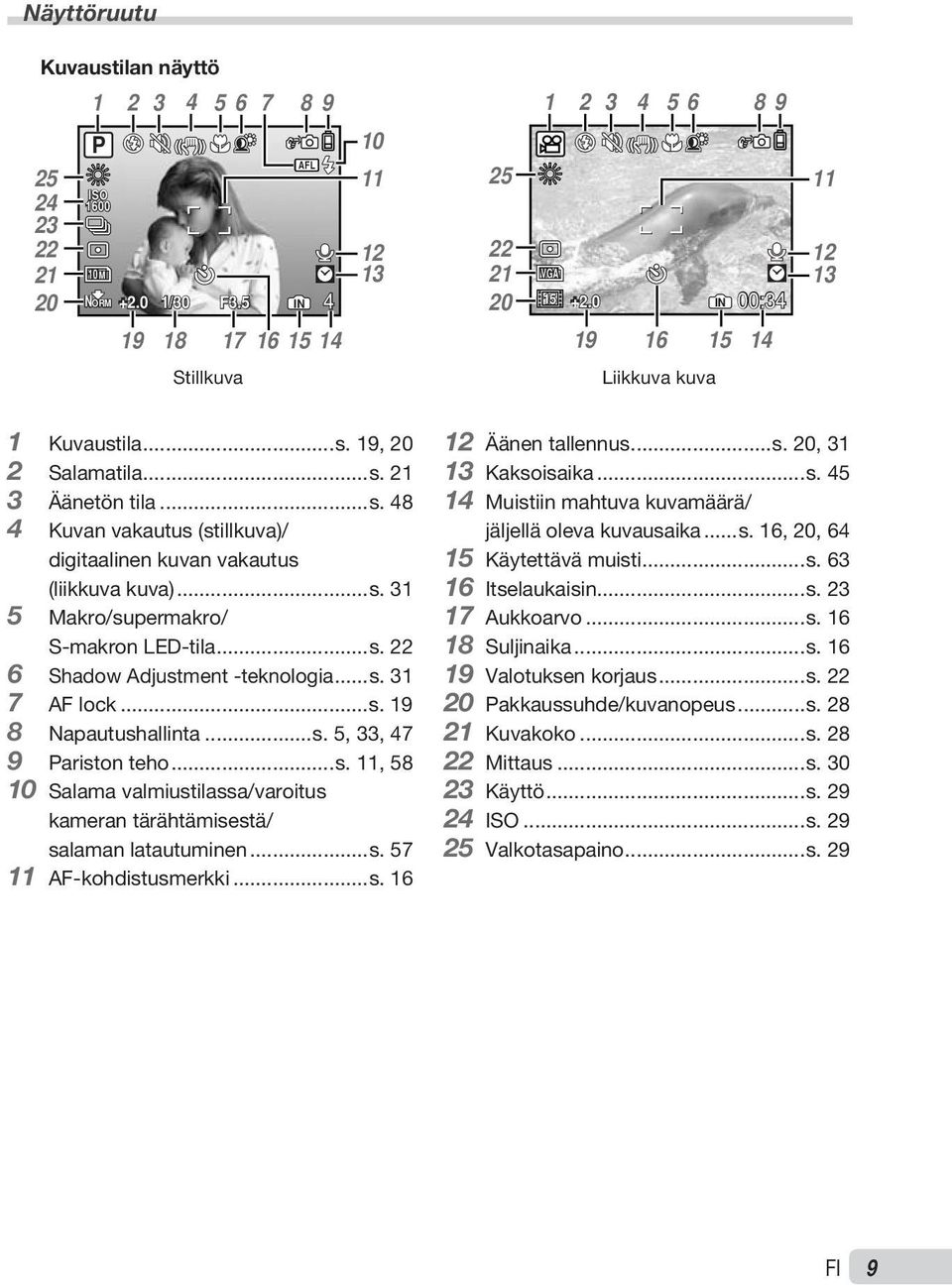 ..s. 22 6 Shadow Adjustment -teknologia...s. 31 7 AF lock...s. 19 8 Napautushallinta...s. 5, 33, 47 9 Pariston teho...s. 11, 58 10 Salama valmiustilassa/varoitus kameran tärähtämisestä/ salaman latautuminen.