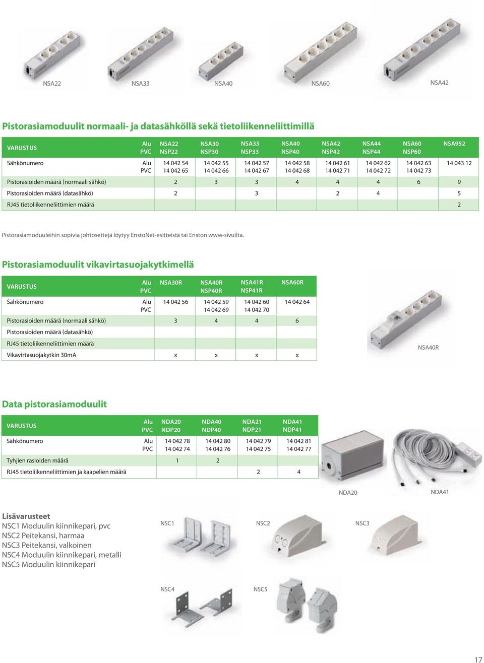 sähkö) 2 3 3 4 4 4 6 9 Pistorasioiden määrä (datasähkö) 2 3 2 4 5 RJ45 tietoliikenneliittimien määrä 2 nsa952 14 043 12 Pistorasiamoduuleihin sopivia johtosettejä löytyy EnstoNet-esitteistä tai