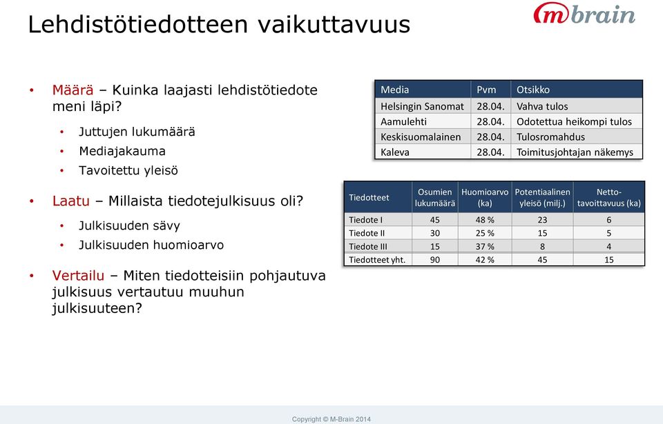 Julkisuuden sävy Julkisuuden huomioarvo Vertailu Miten tiedotteisiin pohjautuva julkisuus vertautuu muuhun julkisuuteen?