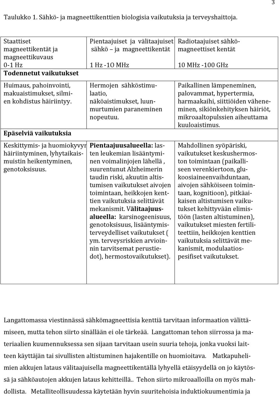 Epäselviä vaikutuksia Keskittymis- ja huomiokyvyn häiriintyminen, lyhytaikaismuistin heikentyminen, genotoksisuus.