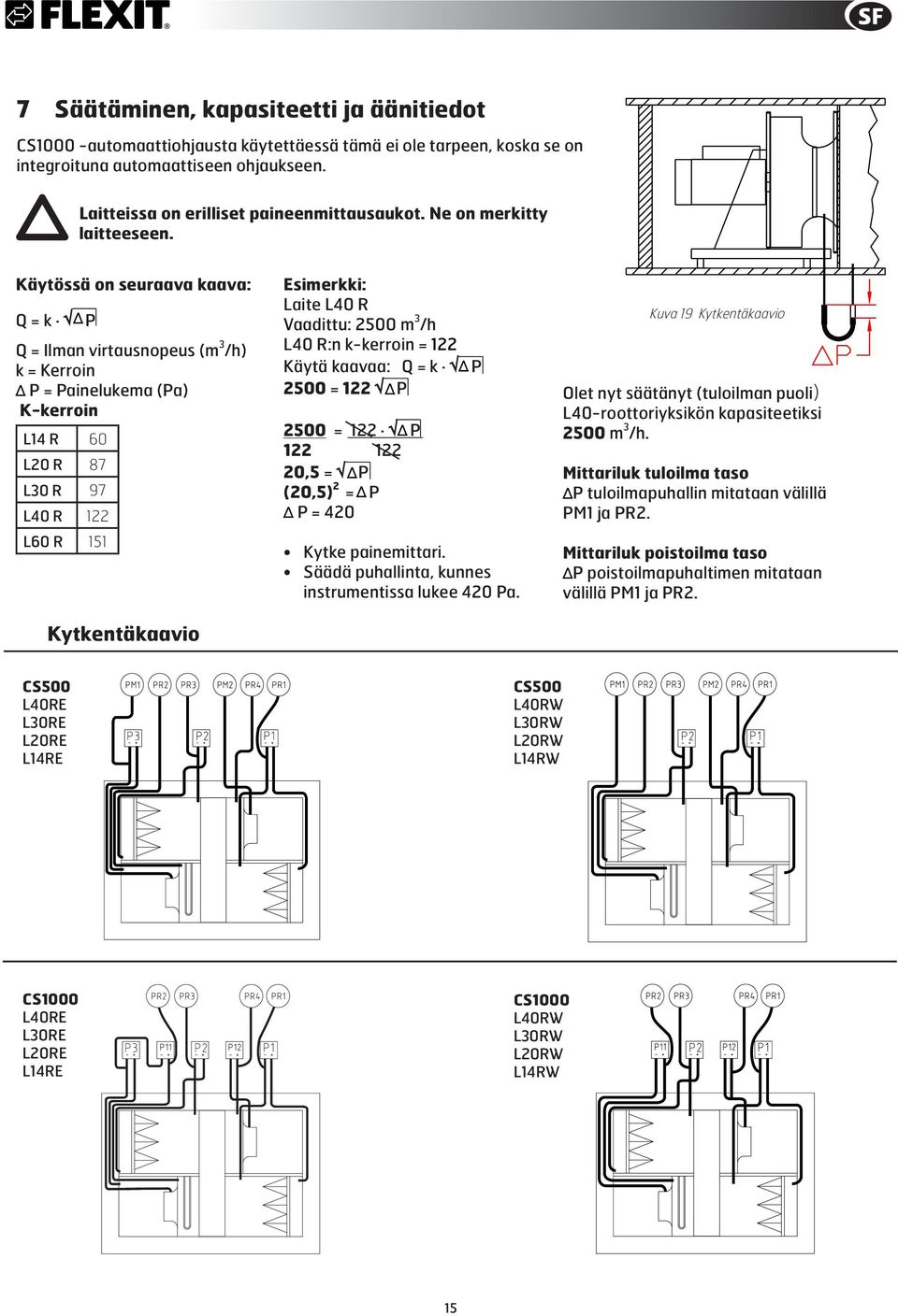 P Q = Ilman virtausnopeus (m 3 /h) k = Kerroin P = Painelukema (Pa) K-kerroin L14 R 60 L20 R 87 L30 R 97 L40 R 122 L60 R 151 Kytkentäkaavio Esimerkki: Laite L40 R Vaadittu: 2500 m 3 /h L40 R:n
