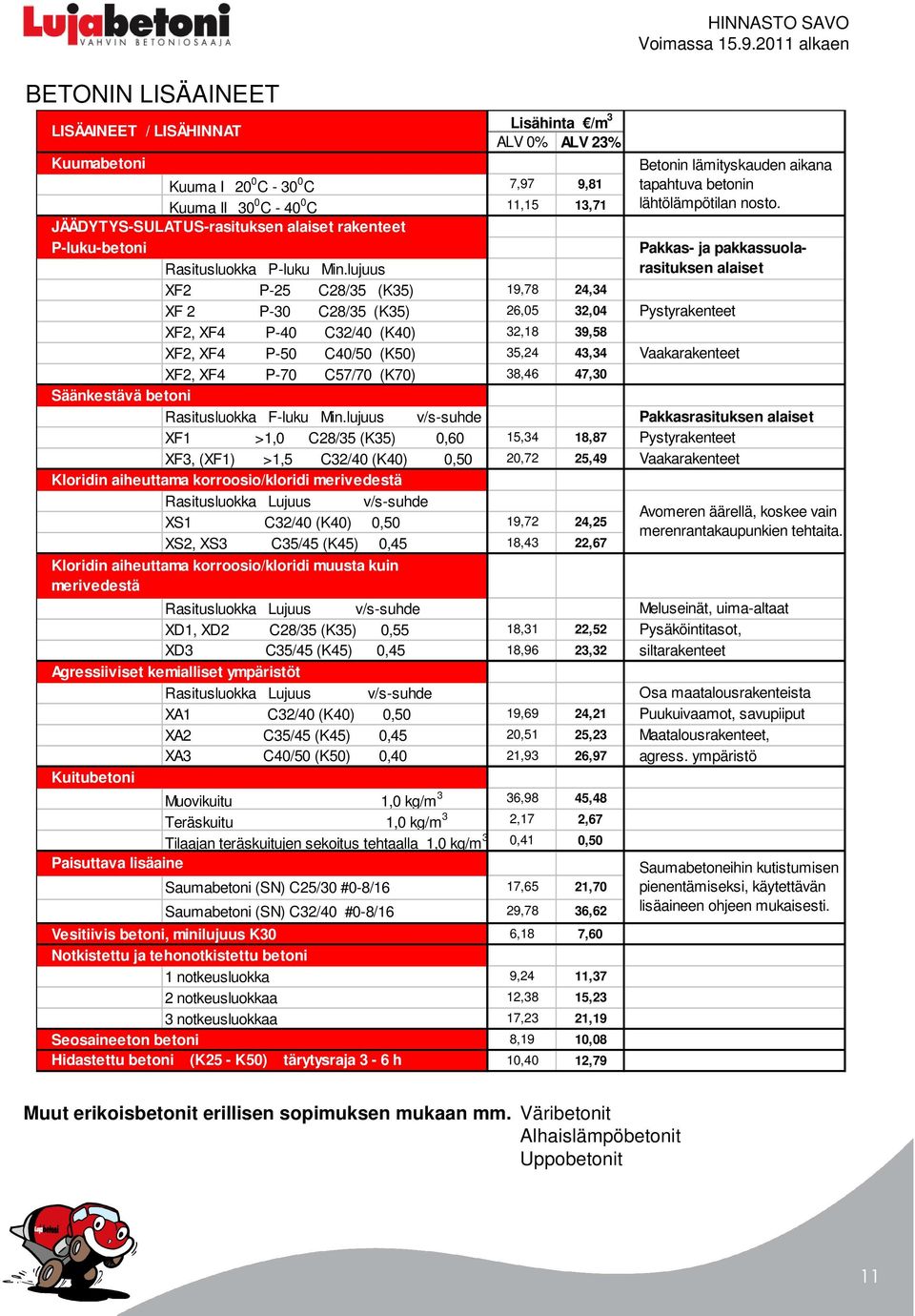 lujuus XF2 P-25 C28/35 (K35) 19,78 24,34 XF 2 P-30 C28/35 (K35) 26,05 32,04 XF2, XF4 P-40 C32/40 (K40) 32,18 39,58 XF2, XF4 P-50 C40/50 (K50) 35,24 43,34 XF2, XF4 P-70 C57/70 (K70) 38,46 47,30