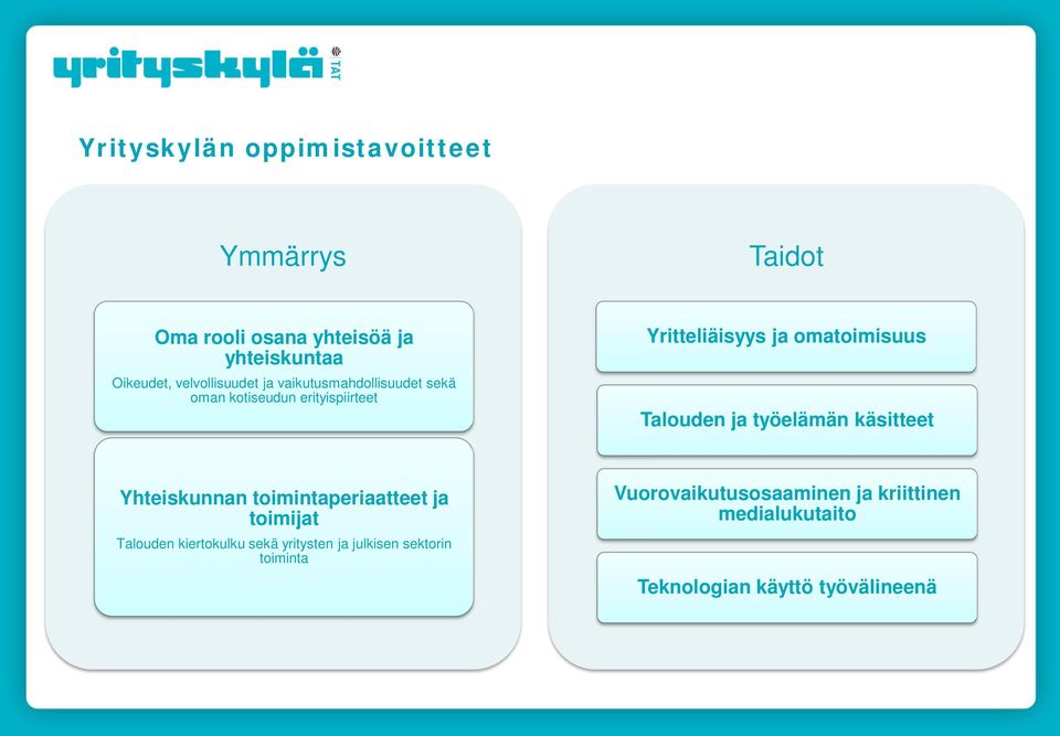 omatoimisuus Talouden ja työelämän käsitteet Yhteiskunnan toimintaperiaatteet ja toimijat Talouden