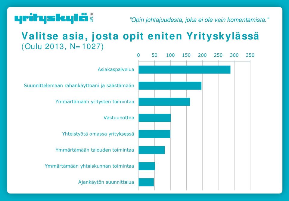 Valitse asia, josta opit