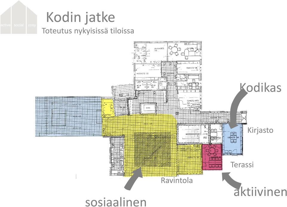 Kodikas Kirjasto Terassi