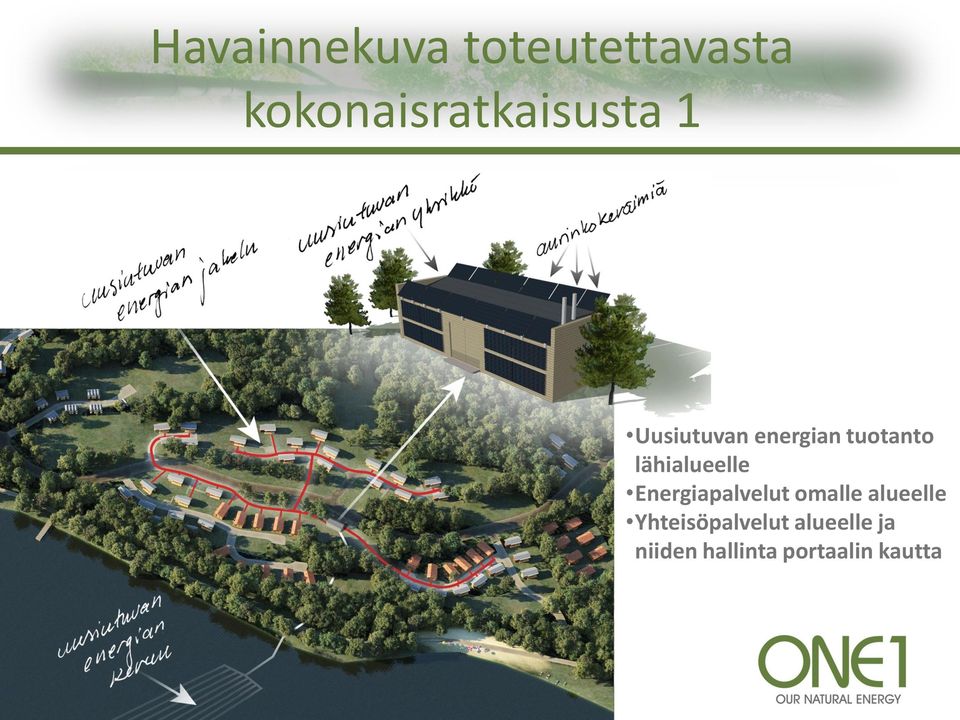 tuotanto lähialueelle Energiapalvelut omalle