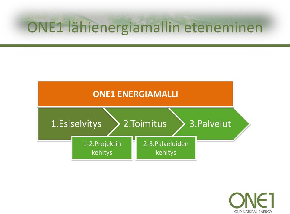 Toimitus 3.Palvelut 1-2.