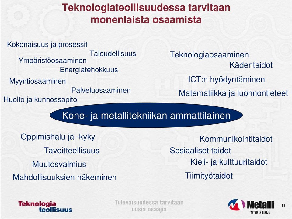 hyödyntäminen Matematiikka ja luonnontieteet Kone- ja metallitekniikan ammattilainen Oppimishalu ja -kyky