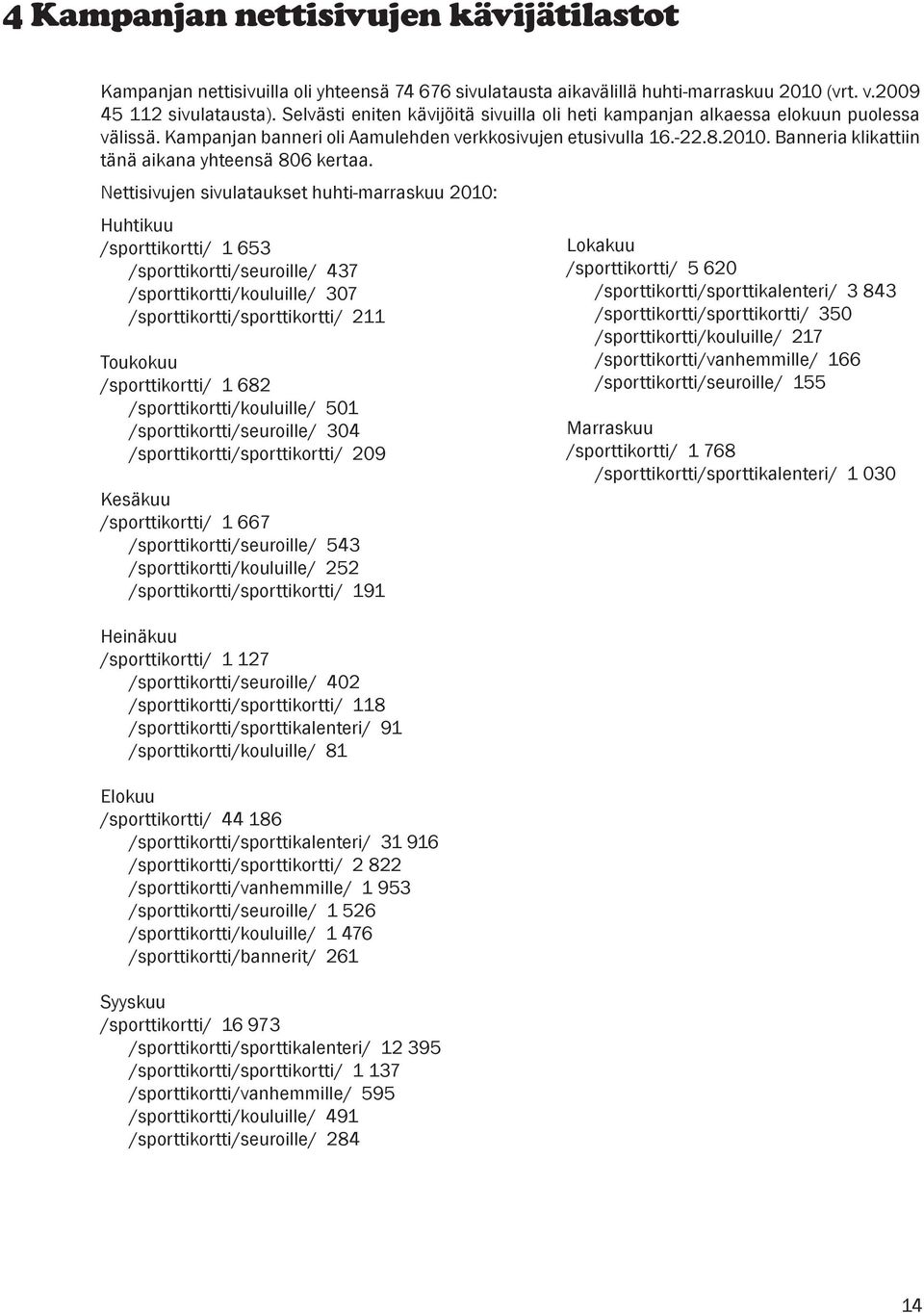Banneria klikattiin tänä aikana yhteensä 806 kertaa.