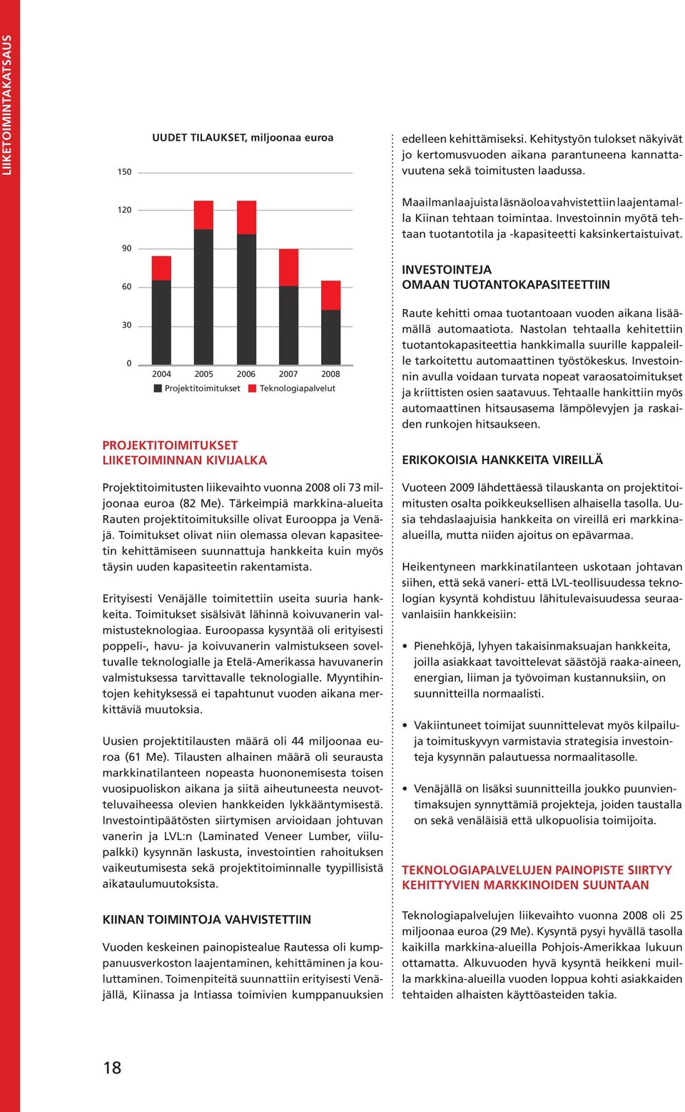 60 Investointeja omaan tuotantokapasiteettiin 30 0 2004 2005 2006 2007 2008 Projektitoimitukset Projektitoimitukset liiketoiminnan kivijalka Teknologiapalvelut Projektitoimitusten liikevaihto vuonna