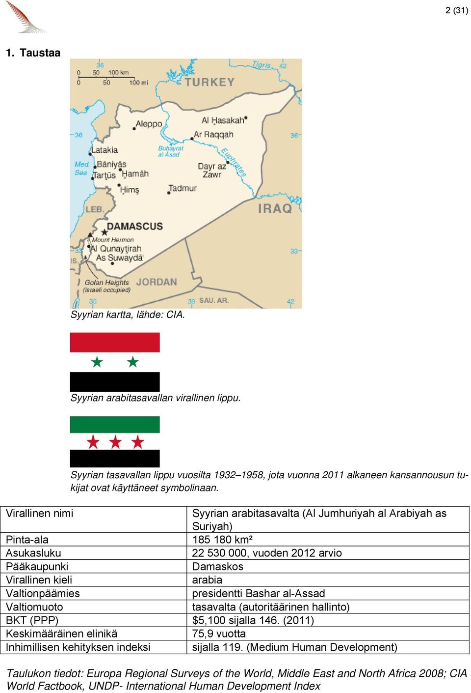 Virallinen nimi Syyrian arabitasavalta (Al Jumhuriyah al Arabiyah as Suriyah) Pinta-ala 185 180 km² Asukasluku 22 530 000, vuoden 2012 arvio Pääkaupunki Damaskos Virallinen kieli arabia